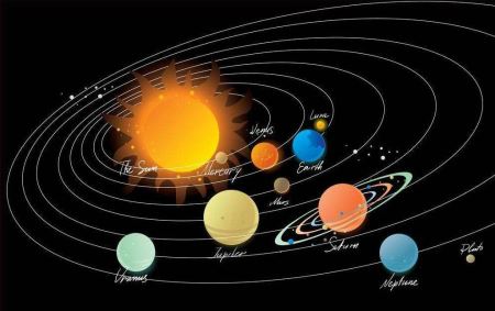 宇宙有几个文明等级（12级） 