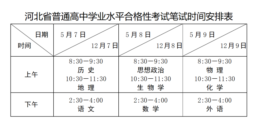 2024下半年河北普高中学业水平合格性考试（会考）在即！