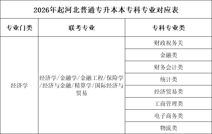 单招专业能接什么本科专业？参考对照表！