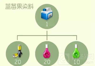球球大作战蓝莓果染料怎么合成 能合成什么圣衣