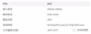 车载充电机解决方案盘点车载充电机的几种方案5