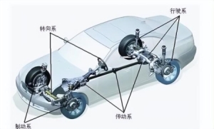 一分钟看懂汽车底盘汽车底盘小知识1