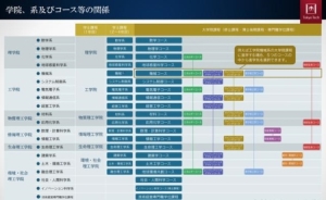 日本东京有哪些著名大学（日本留学生最爱的城市9