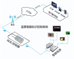 led智能照明系统设计（蓝景店装LED照明系列知识讲座之七7