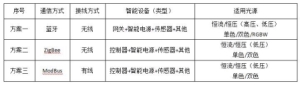 led智能照明系统设计（蓝景店装LED照明系列知识讲座之七8