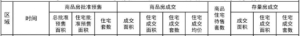 现在江门鹤山的房价走向鹤山成交暴涨新会楼价登顶2