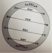 七夕节又称什么节七夕节的习俗