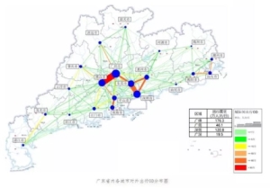 省会城市数据对照（各大城市谁和谁最亲近5