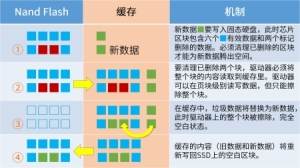 固态硬盘数据怎么样才不恢复：一文弄懂为什么固态硬盘不易恢复数据3