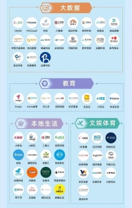 互联网公司哪个城市比较多？盘点一二线城市都有哪些互联网公司4