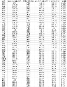 近期山东省各市人口排名 山东10市人口超500万3