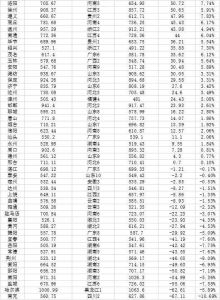 近期山东省各市人口排名 山东10市人口超500万4