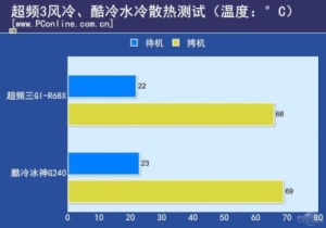 电脑风冷和水冷哪个好 电脑水冷好还是风冷好16