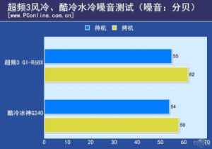 电脑风冷和水冷哪个好 电脑水冷好还是风冷好17