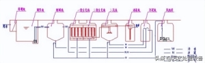 城市一体化污水处理设备参数 一体化生活污水处理设备(3)