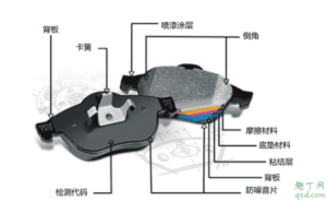 换完新刹车片跑不动真相是这样的 刹车片更换后有异响该怎么处理4