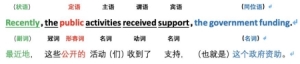 英语如何区分定语从句和状语从句 分不清定语状语同位语(1)