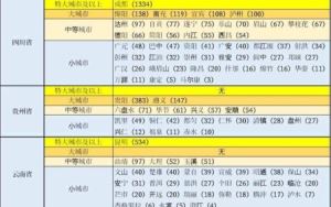 贵州一个另类的一线城市凯里 贵州省9个小城市(3)