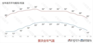 西双版纳规划旅游路线 普洱旅行路线规划(6)