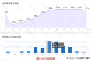 西双版纳规划旅游路线 普洱旅行路线规划(5)