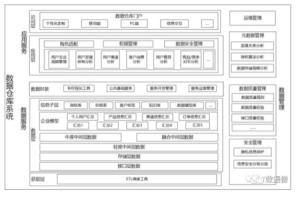 数据仓库介绍 一文了解数据仓库(2)