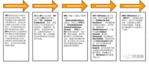 数据仓库介绍 一文了解数据仓库(6)