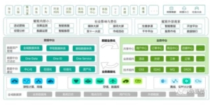 数据仓库介绍 一文了解数据仓库(24)