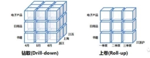 数据仓库介绍 一文了解数据仓库(31)