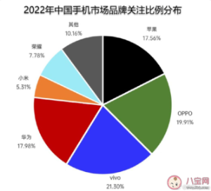 九成的手机品牌消失了是为什么 手机品牌如何保有竞争力