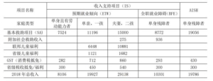 加拿大城乡规划 加拿大阿尔伯塔省城市救助的挑战和重构(2)