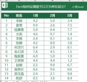 excel怎么设置数字以万为单位显示 Excel如何批量将数字设置为以(5)