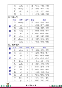 部编版语文书二年级上生字组词 部编版语文二年级上册会认(14)