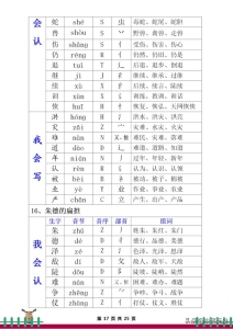 部编版语文书二年级上生字组词 部编版语文二年级上册会认(17)