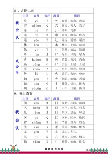 部编版语文书二年级上生字组词 部编版语文二年级上册会认(11)