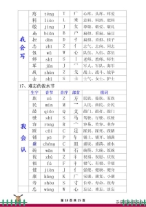 部编版语文书二年级上生字组词 部编版语文二年级上册会认(18)