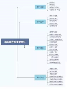 五一出行别忘了准备旅游意外险 你有一份旅游意外险攻略待签收(2)