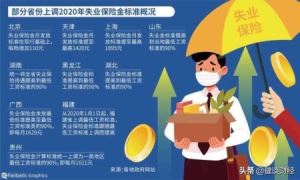 五险一金到底是什么3分钟快速解读 一句话说明五险一金到底有什么用(5)