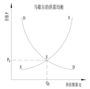 信息系统可行性分析的结果 系统思考之负反馈的应用分析(1)