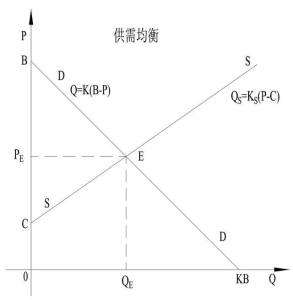 信息系统可行性分析的结果 系统思考之负反馈的应用分析(2)