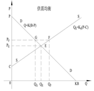 信息系统可行性分析的结果 系统思考之负反馈的应用分析(3)