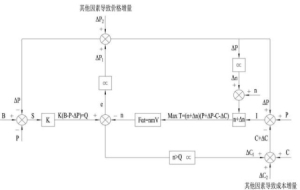 信息系统可行性分析的结果 系统思考之负反馈的应用分析(4)