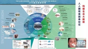 生物识别技术准确率 几百元就可拥有基因身份证(9)