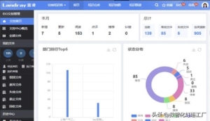 iso管理体系全套表格 别再为ISO体系文件(7)