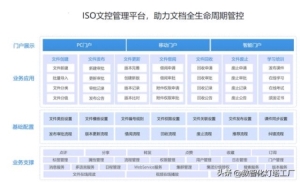 iso管理体系全套表格 别再为ISO体系文件(3)