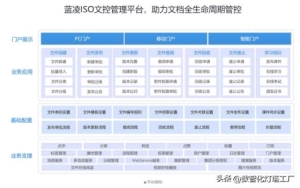 iso管理体系全套表格 别再为ISO体系文件(4)