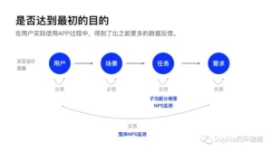 京东金融如何通过系统评估 定量评价标准在京东金融中的应用(10)