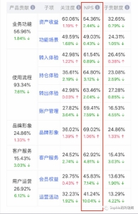 京东金融如何通过系统评估 定量评价标准在京东金融中的应用(6)