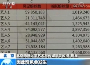 2万点赞量有多少浏览量 点赞数动辄成百万上千万(9)