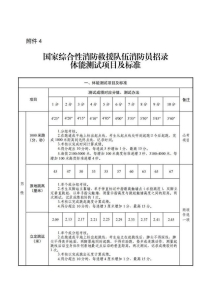 消防员招录公示结果（消防员招录公告）(5)