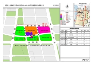 高新产业云集小镇聚力招商（距大兴城市会客厅）(1)